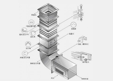 定西专业的风管加工工程