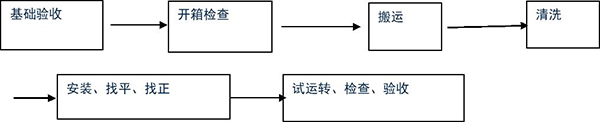 918博天堂工程