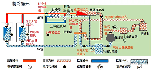 兰州多联机